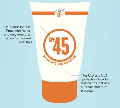 How to read a sunscreen label