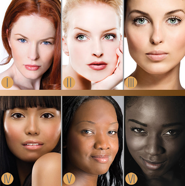 Know your skin type and color according to the Fitzpatrick Scale